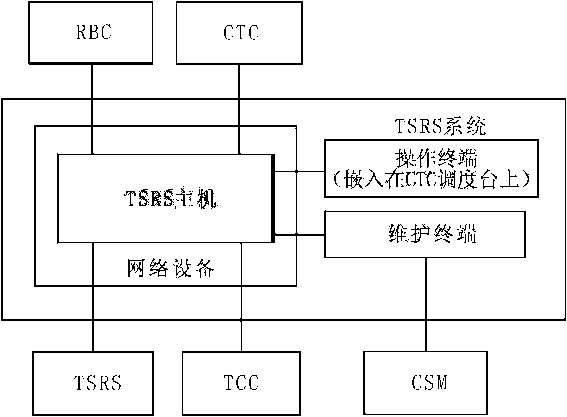 5.4.1 TSRS設(shè)備構(gòu)成